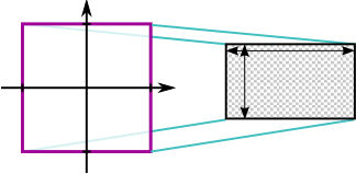 viewport_transformation