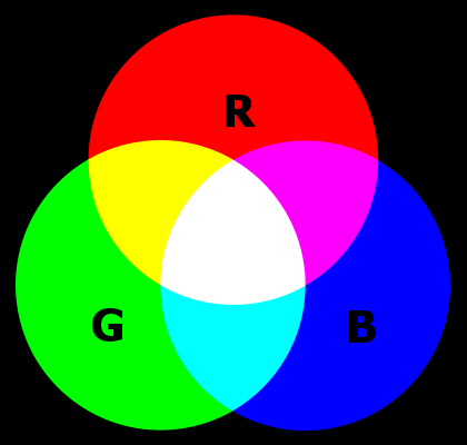 rgb_add