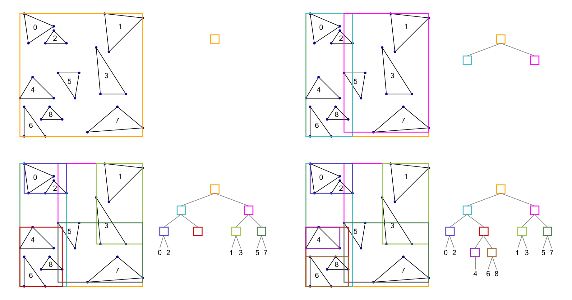 Bounding Volume Hierarchy