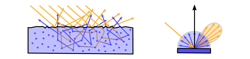 dielectric