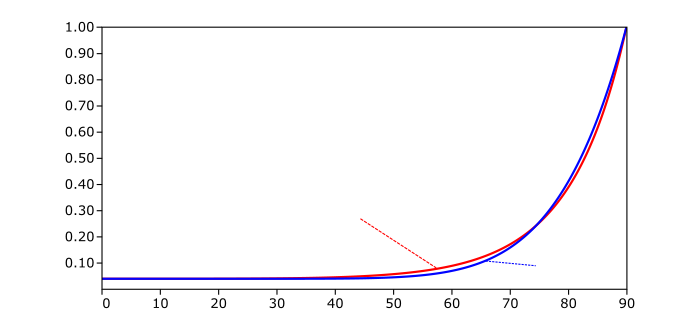 fresnel_vs_schlick