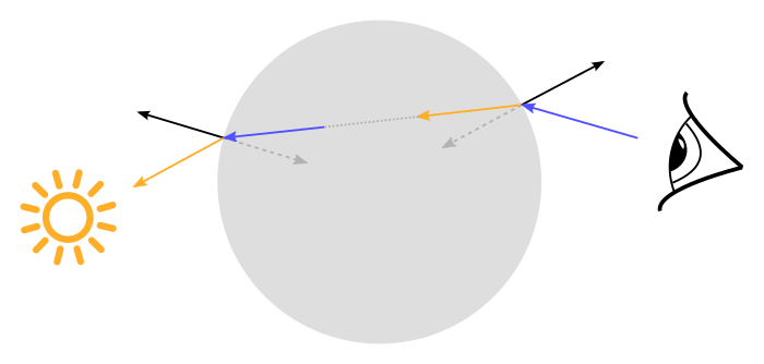 halfvector_refract_sphere