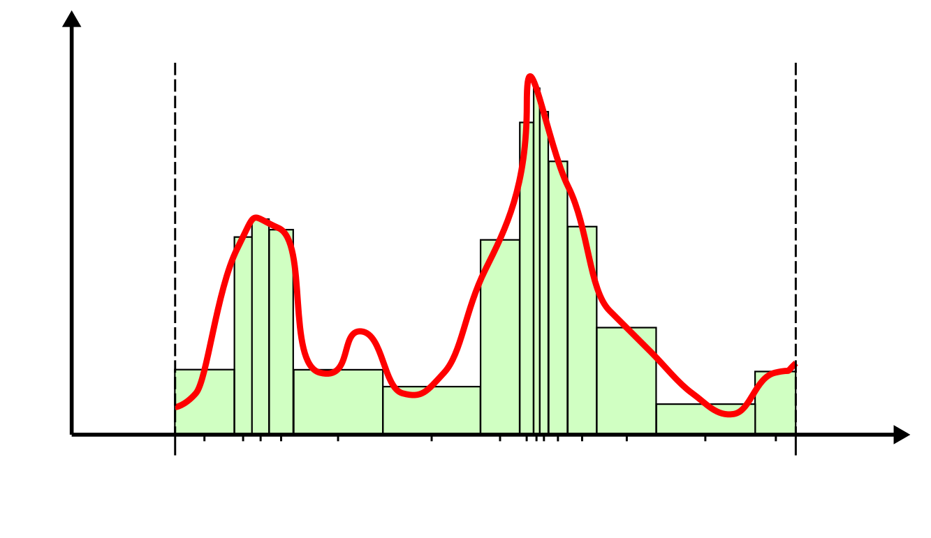 importance_sampling_func