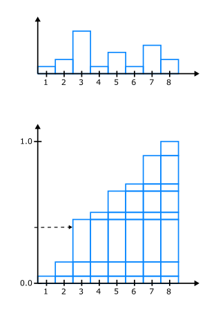 inversion_method