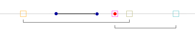 ray-box_example1_ranges