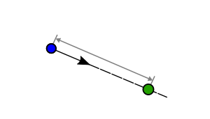 ray parameterization