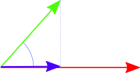 scalarproduct