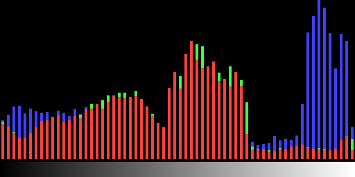 histogram_color