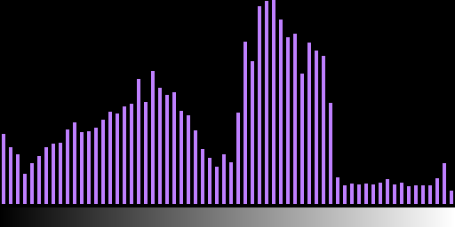 histogram_gray