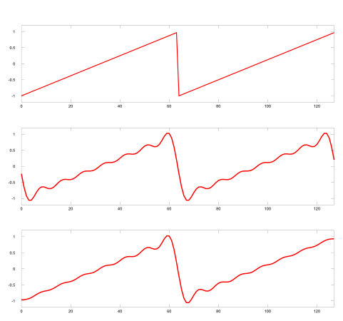 dct_vs_dft