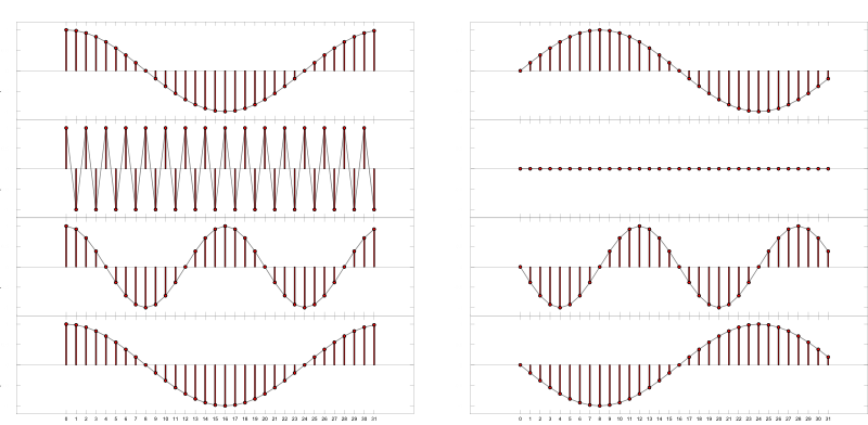 dft_increase_k_2