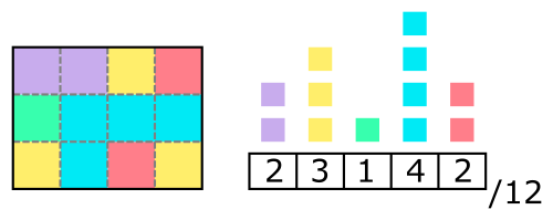 histogram