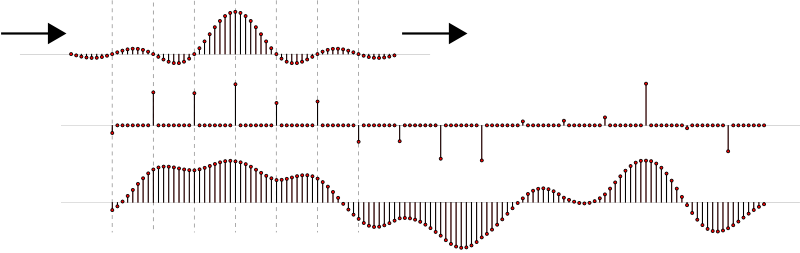 upsample_with_si