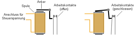 arbeitsweise_relais