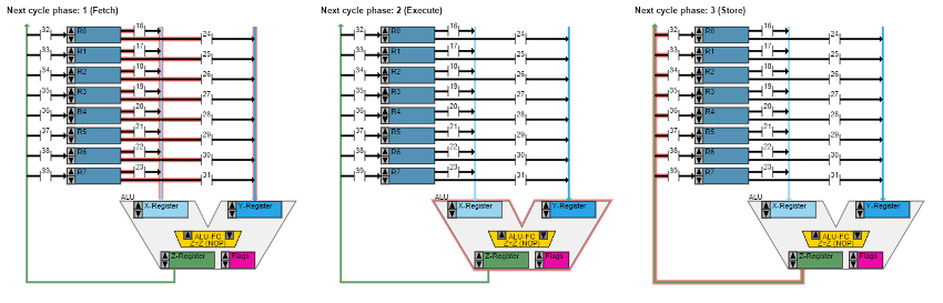 cpu_complex1_red_phases