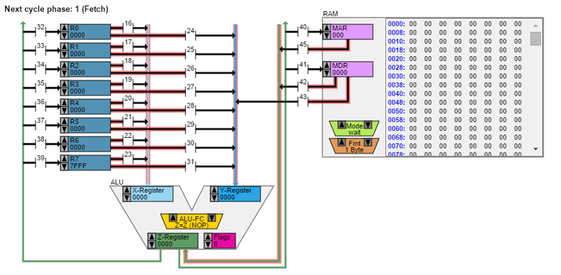 cpu_complex2_memory