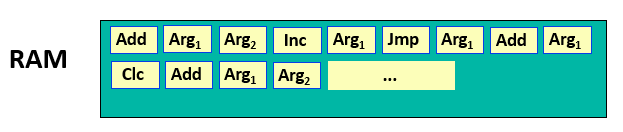 cpu_machcode_in_ram