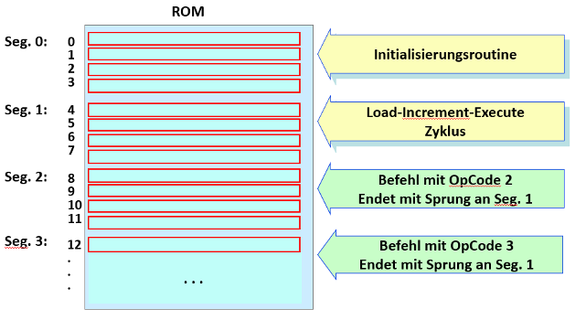 machcode_interpreter