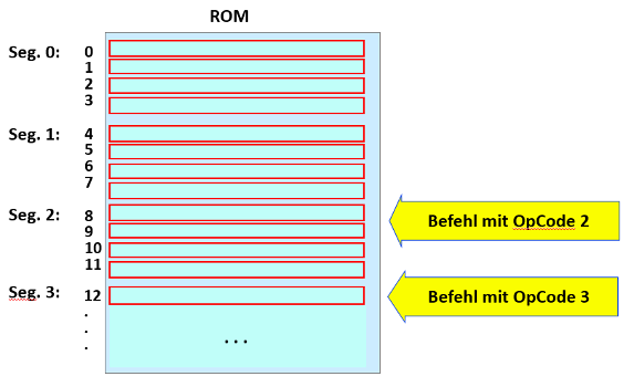 cpu_op2opcode