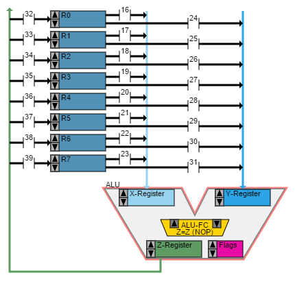 cpu_reg_bus