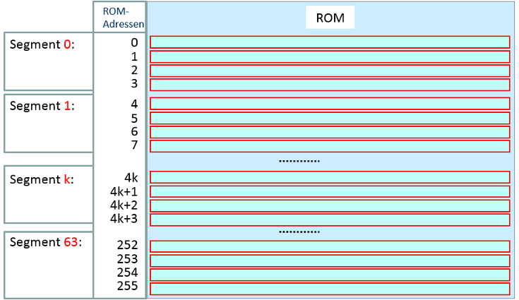 cpu_segments