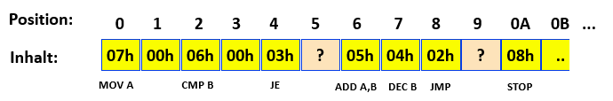 cpu_smallgauss_asm_5a