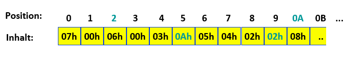 cpu_smallgauss_asm_5b