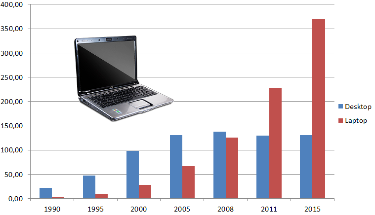 laptop_vs_desktop