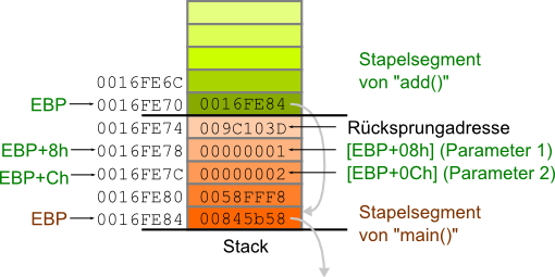 asm_stacksegment