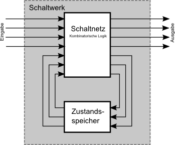 automata_state_storage