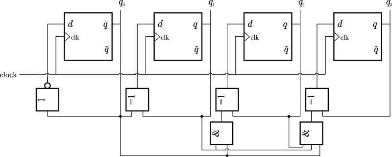 counter_binary