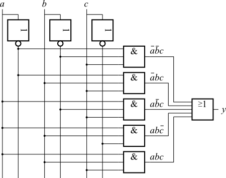 dnf_logic_gates