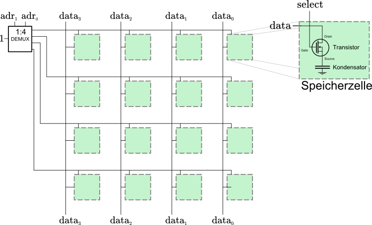 dram_cells