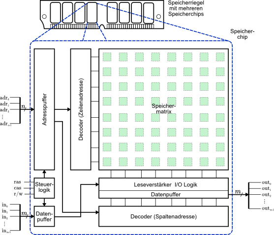 dram_module