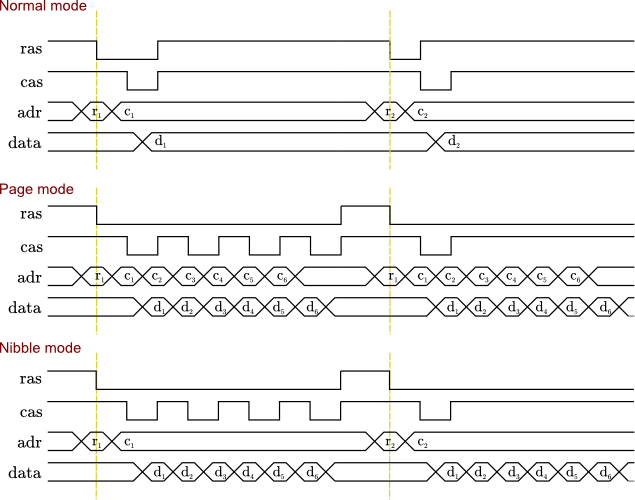 dram_timing_page_nibble