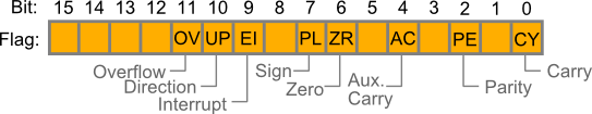 flags_register