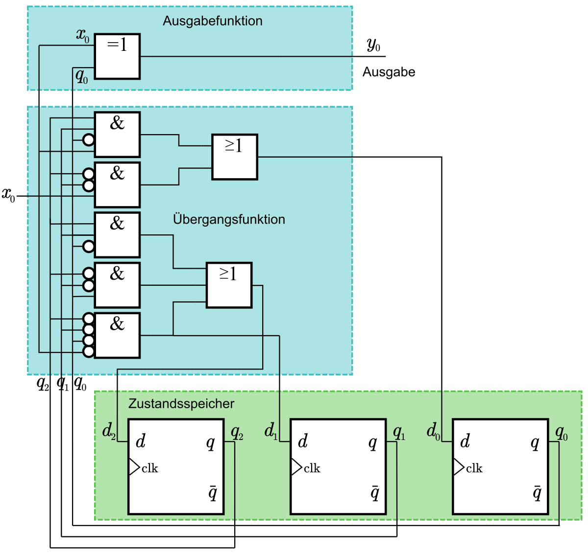 gray_code_gates