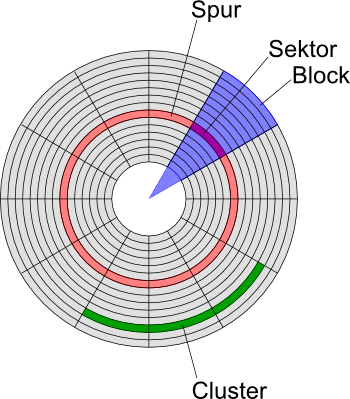 hdd_disk_structure