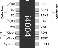 intel4004