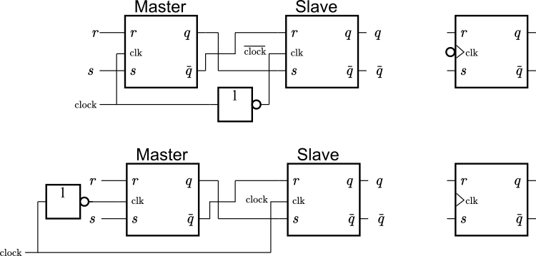 master-slave-flip-flop-symbol