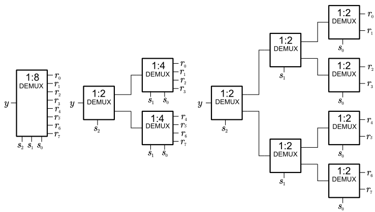 one_to_eight_demux_cascade