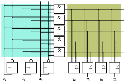 pla_detailed