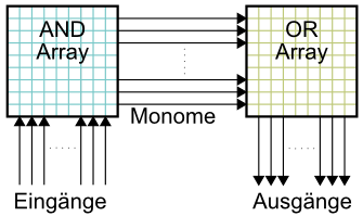 pla_overview