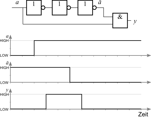 puls_gen