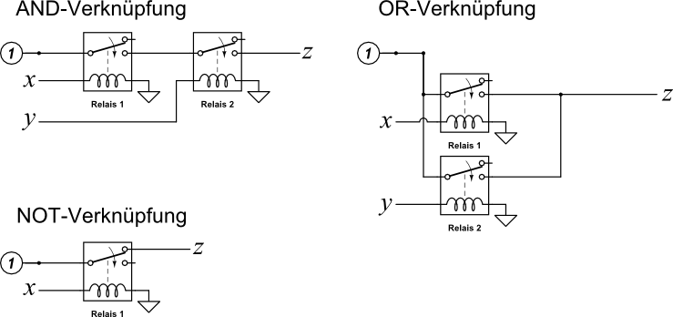 relais-based-logic