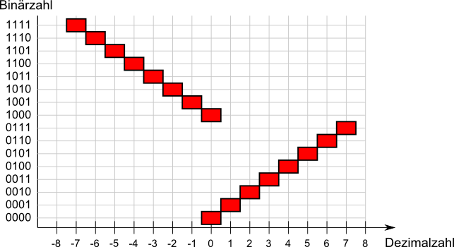 sign_magnitude