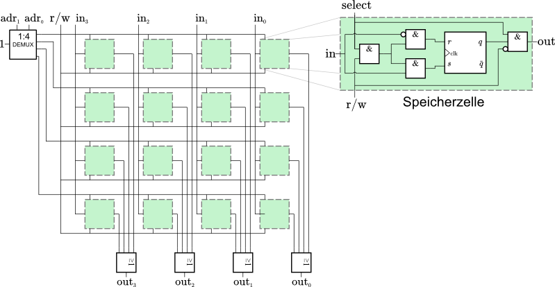 sram_with_lgates