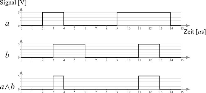 timesignal