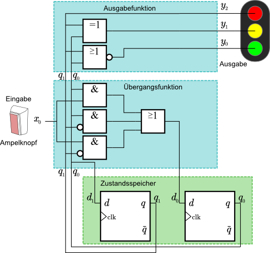  traffic_light_gates