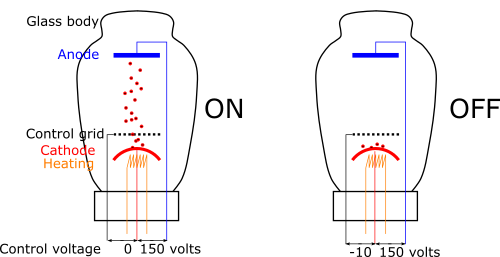 triode